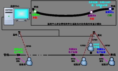 杭州临安区巡更系统八号