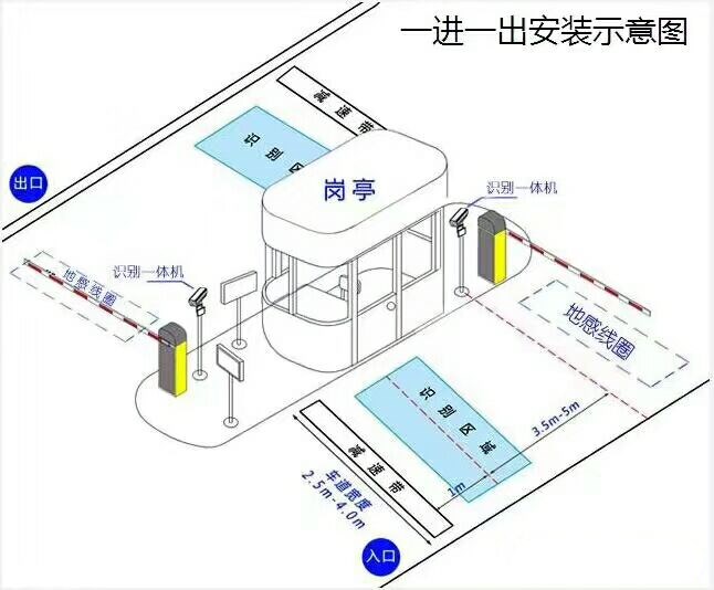 杭州临安区标准车牌识别系统安装图