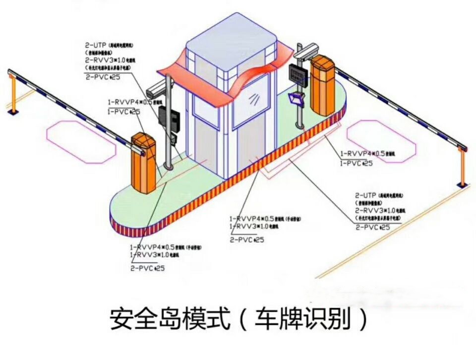 杭州临安区双通道带岗亭车牌识别