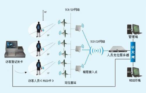 杭州临安区人员定位系统一号