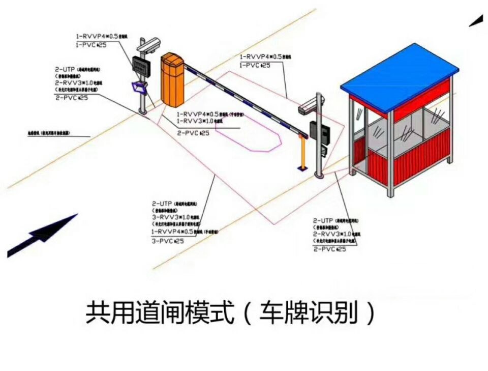 杭州临安区单通道车牌识别系统施工